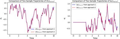 Deep Learning Methods for Mean Field Control Problems With Delay